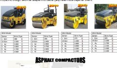 AFMİNYOL DAN BOMAG KİRALIK YAMA SİLİNDİRLERİ